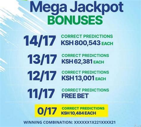 Betika Grand Jackpot Result this Weekend and Bonus Winners: .